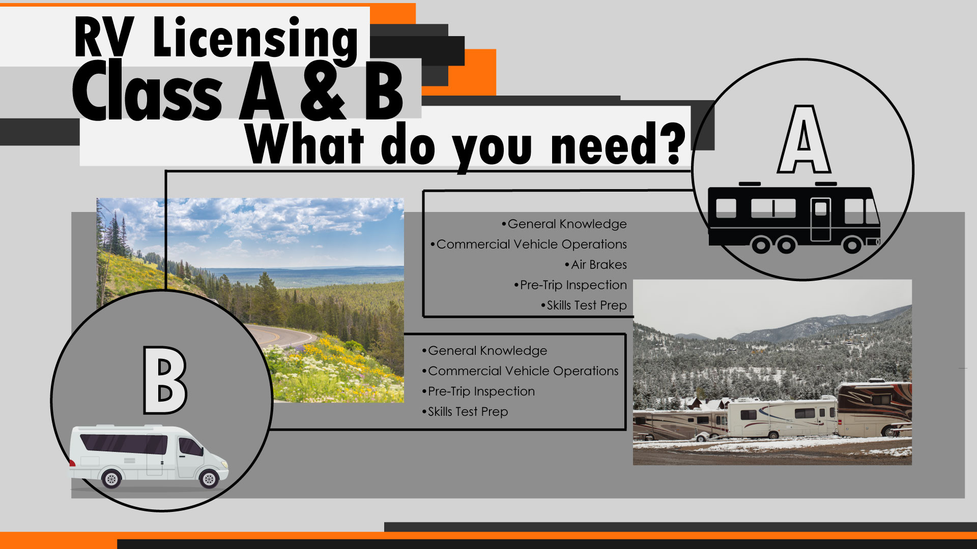 Understanding the CDL RV License Classes CDL 2 Go